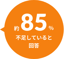 2023年度は約85%が不足していると回答