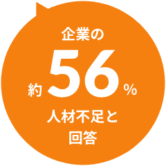 企業の約56％が人材不足と回答