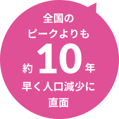 全国のピークよりも約10年早く人口減少に直面