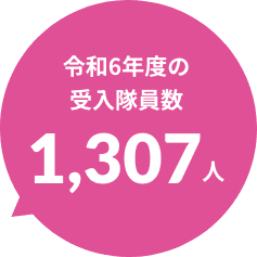 令和6年度の受入隊員数1,307人